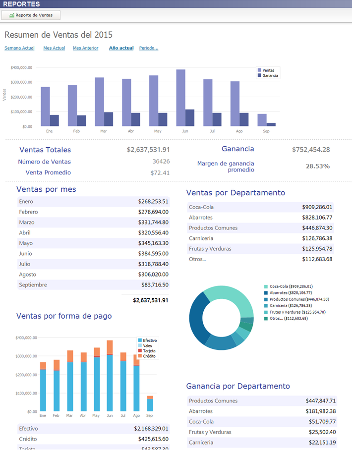 Punto de Venta Mono Caja con instalación Incluida